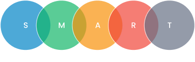 Career goals using SMART