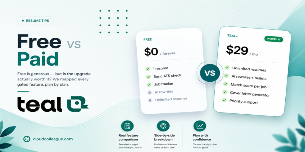 Teal resume builder review