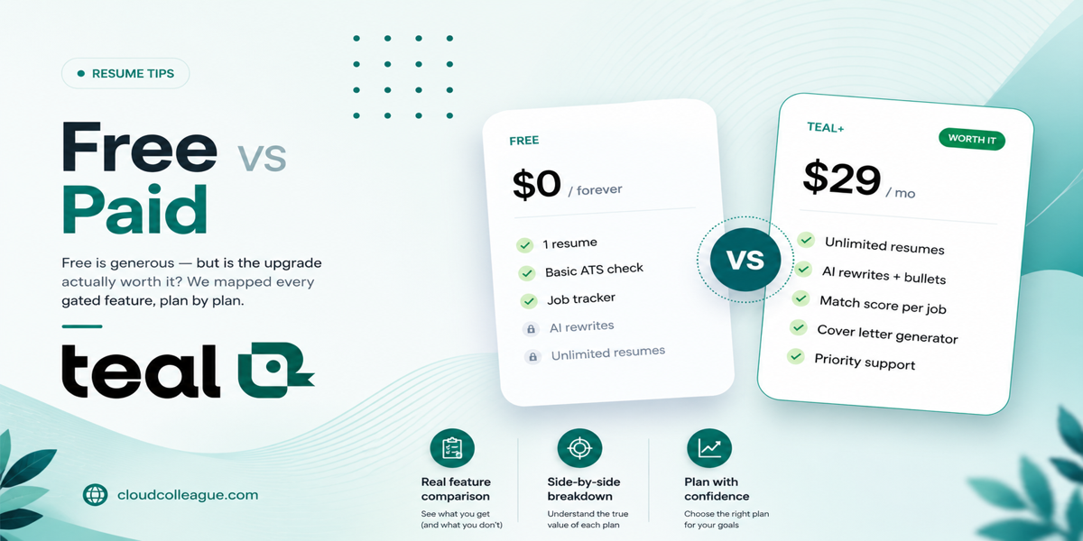 Teal resume builder review