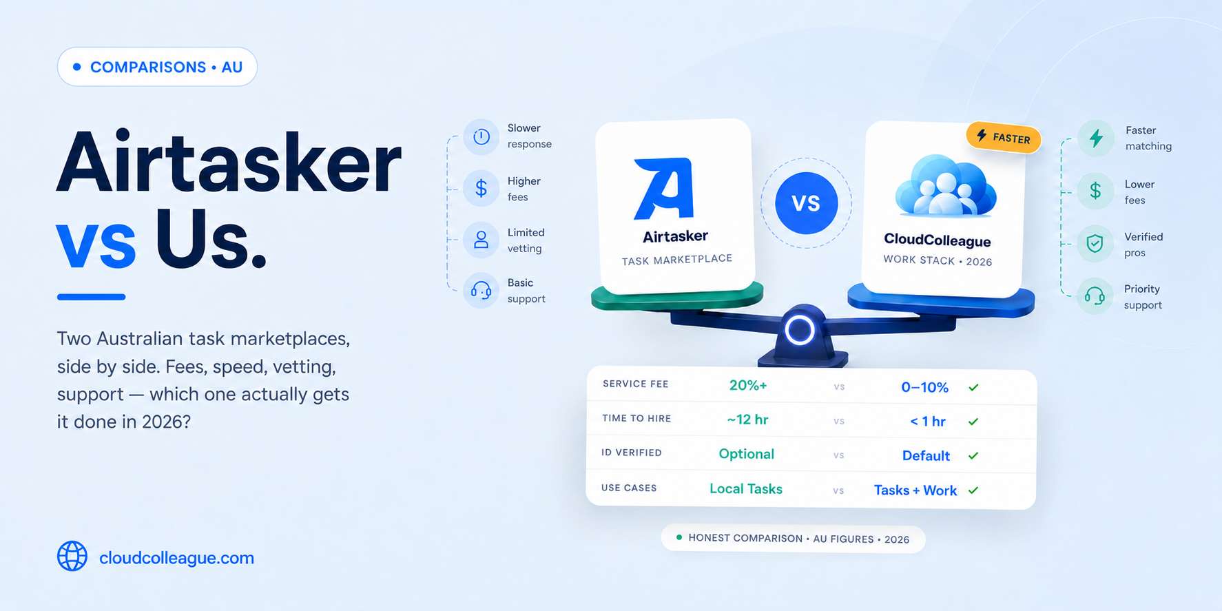 Airtasker alternative Australia