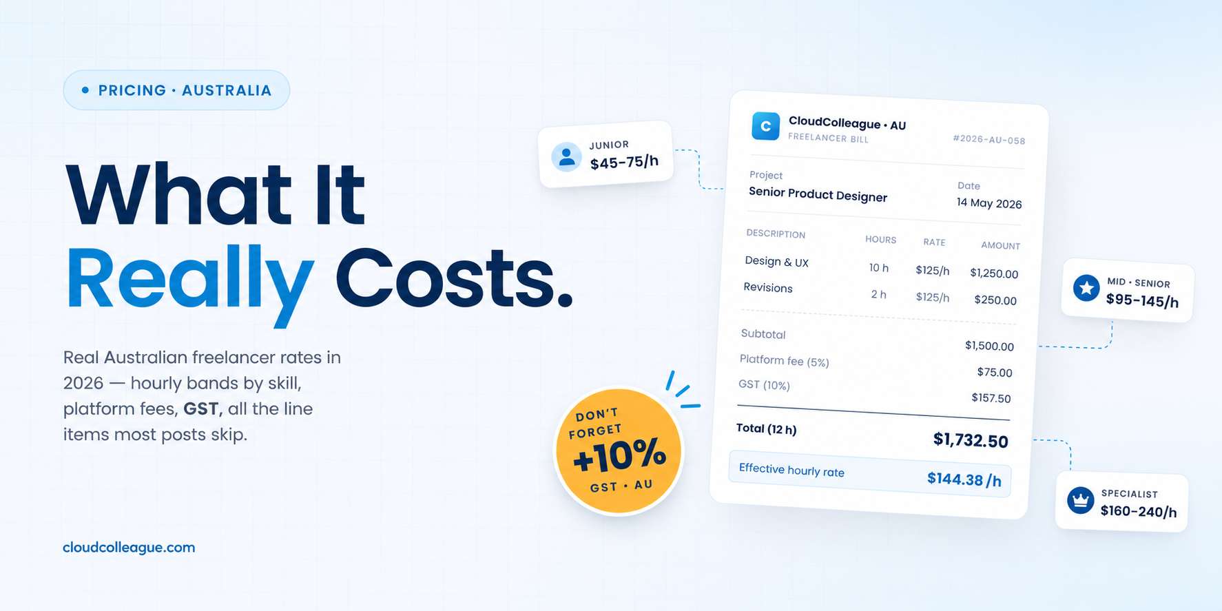 freelancer cost Australia