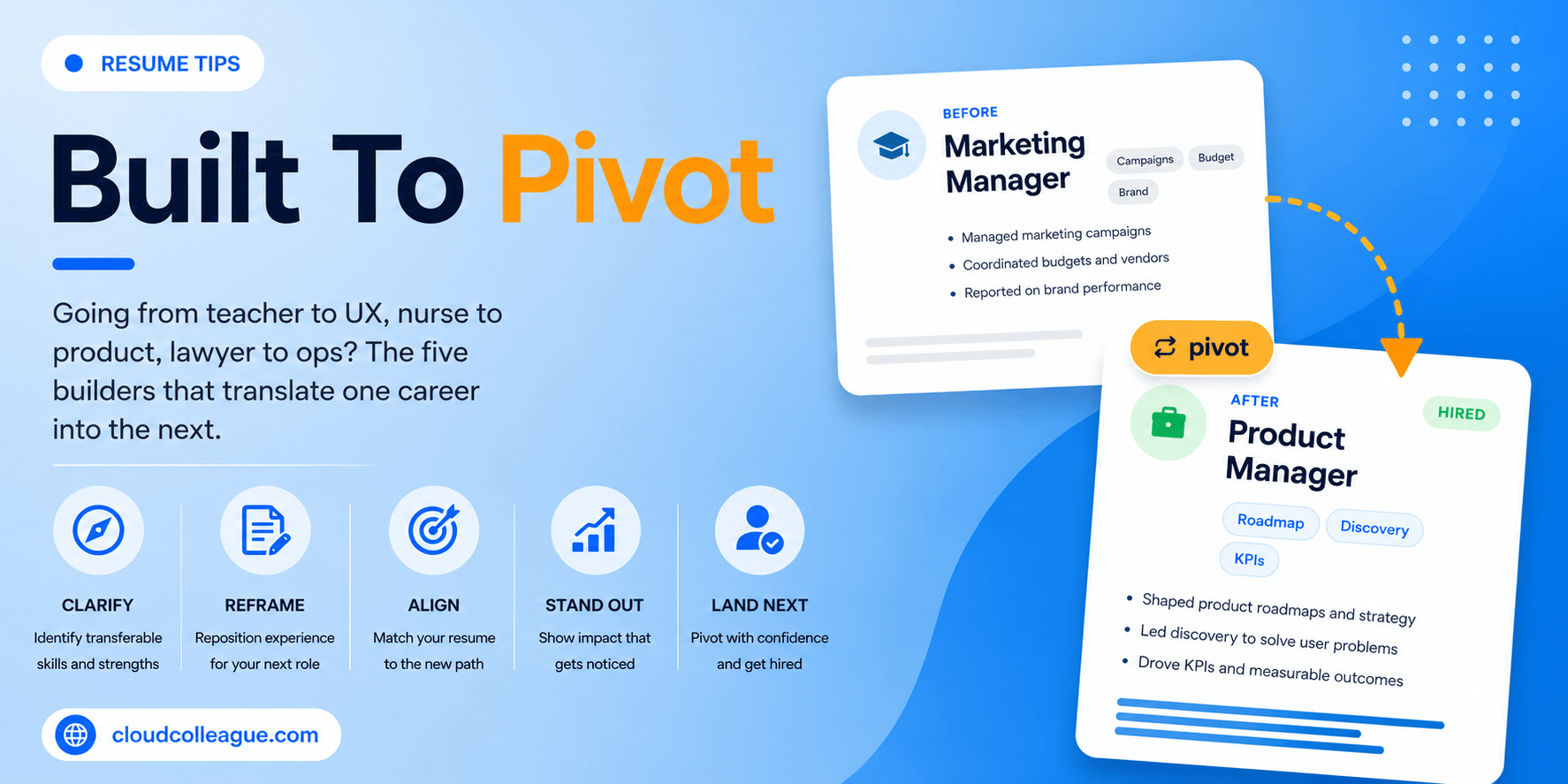 Best resume builder for career changers
