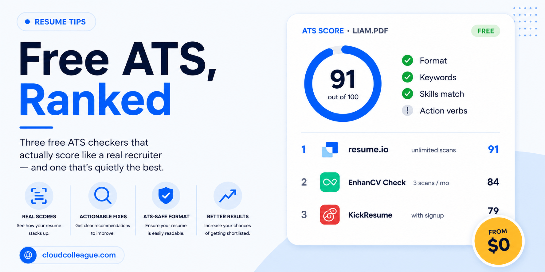 Best free ATS resume checker