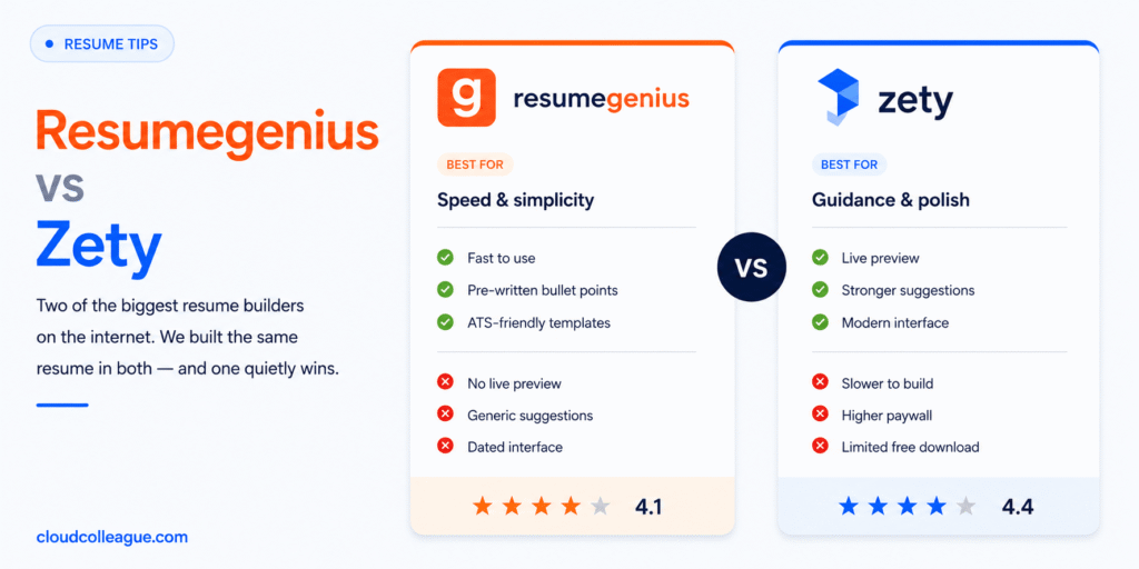 Resumegenius vs Zety