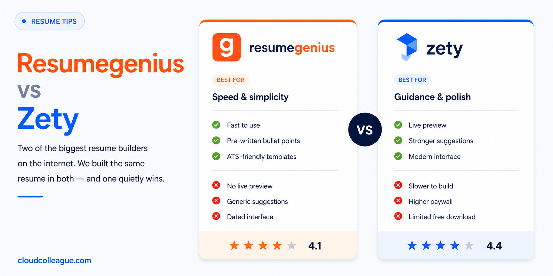 Resumegenius vs Zety