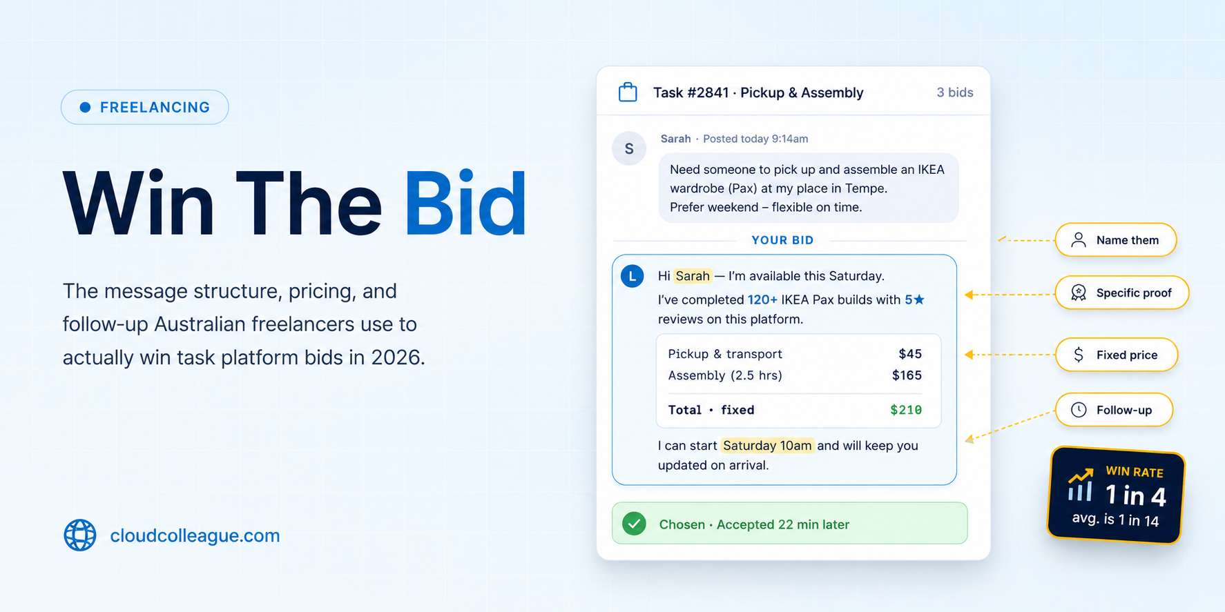 how to bid on tasks Australia