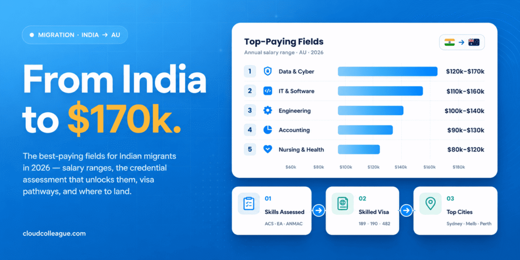 best paying jobs in Australia for Indians
