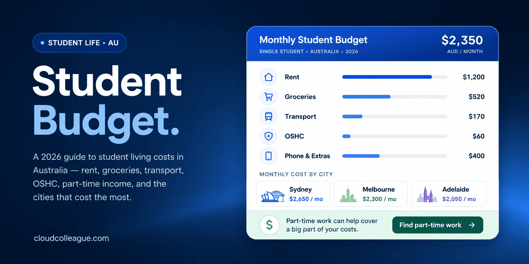 cost of living in Australia for students