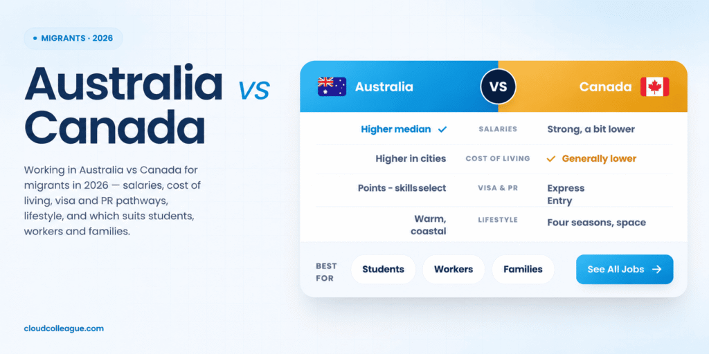 working in Australia vs Canada