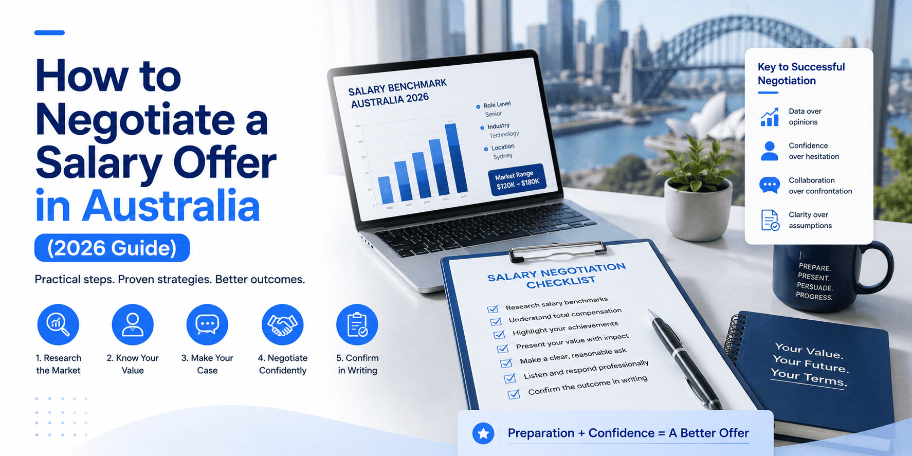 negotiate salary offer