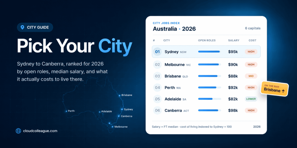 popular cities for jobs in Australia