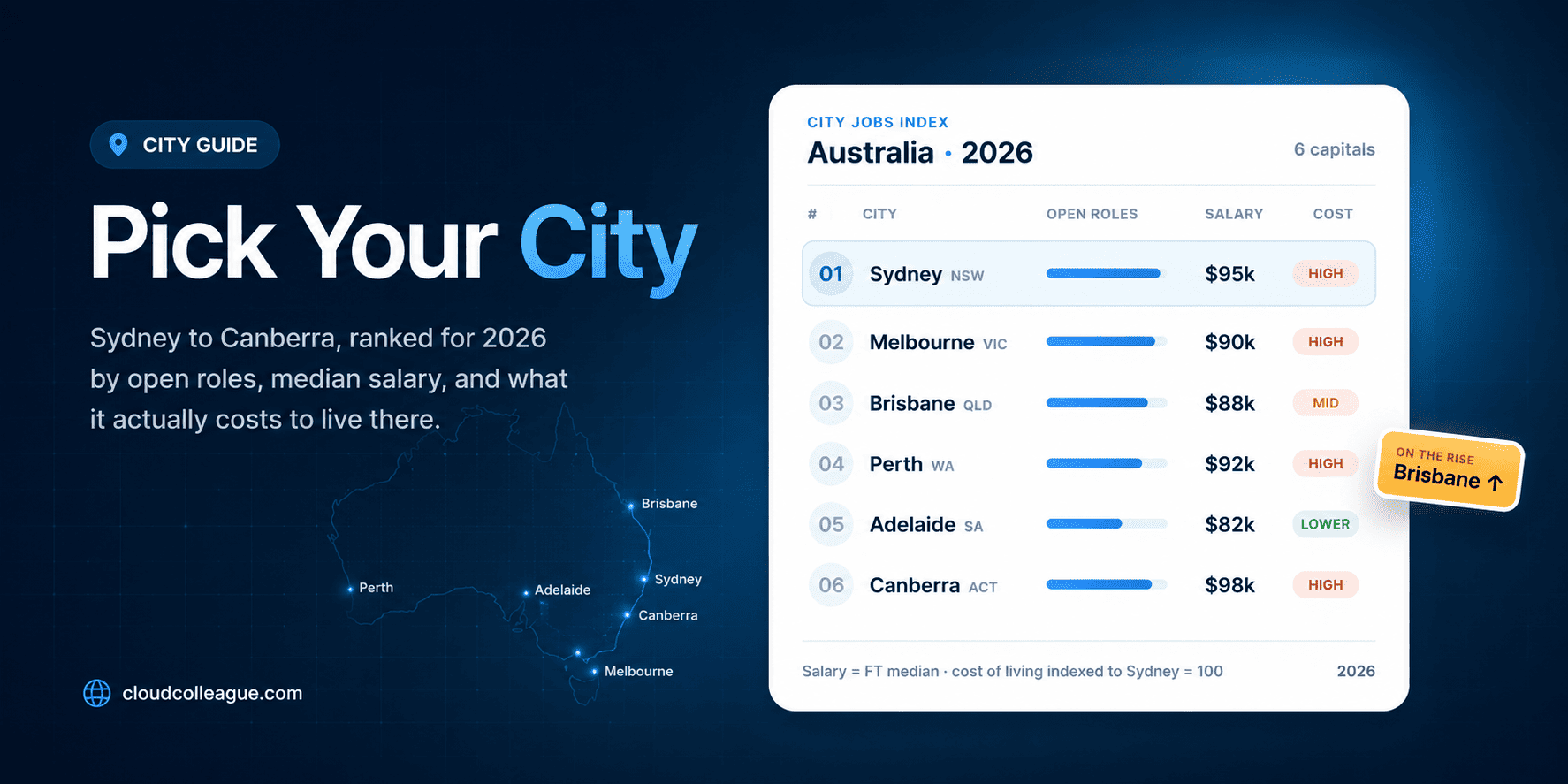popular cities for jobs in Australia
