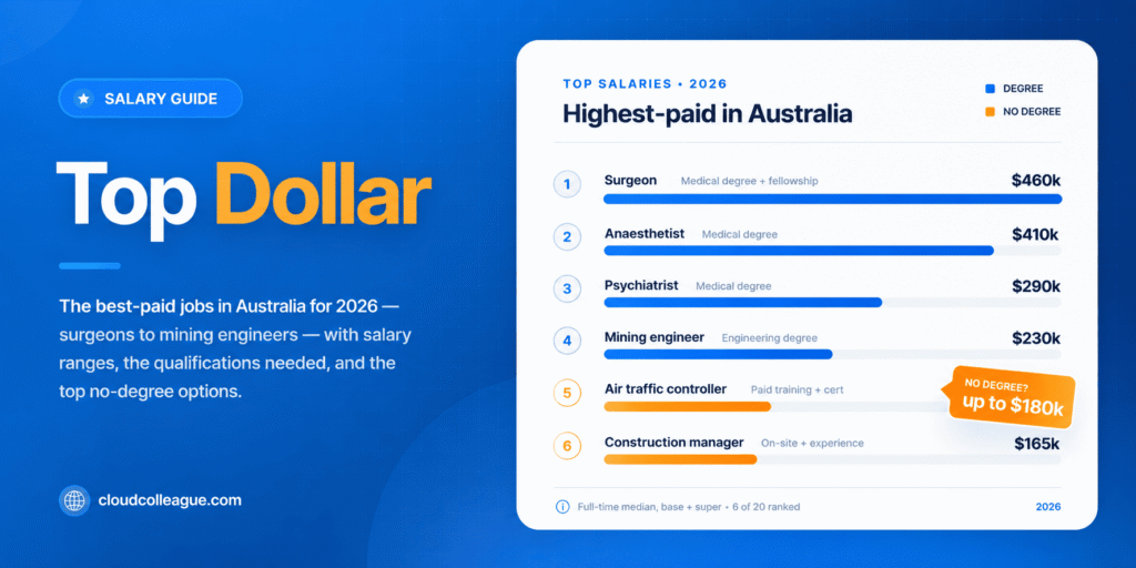 highest paying job in Australia