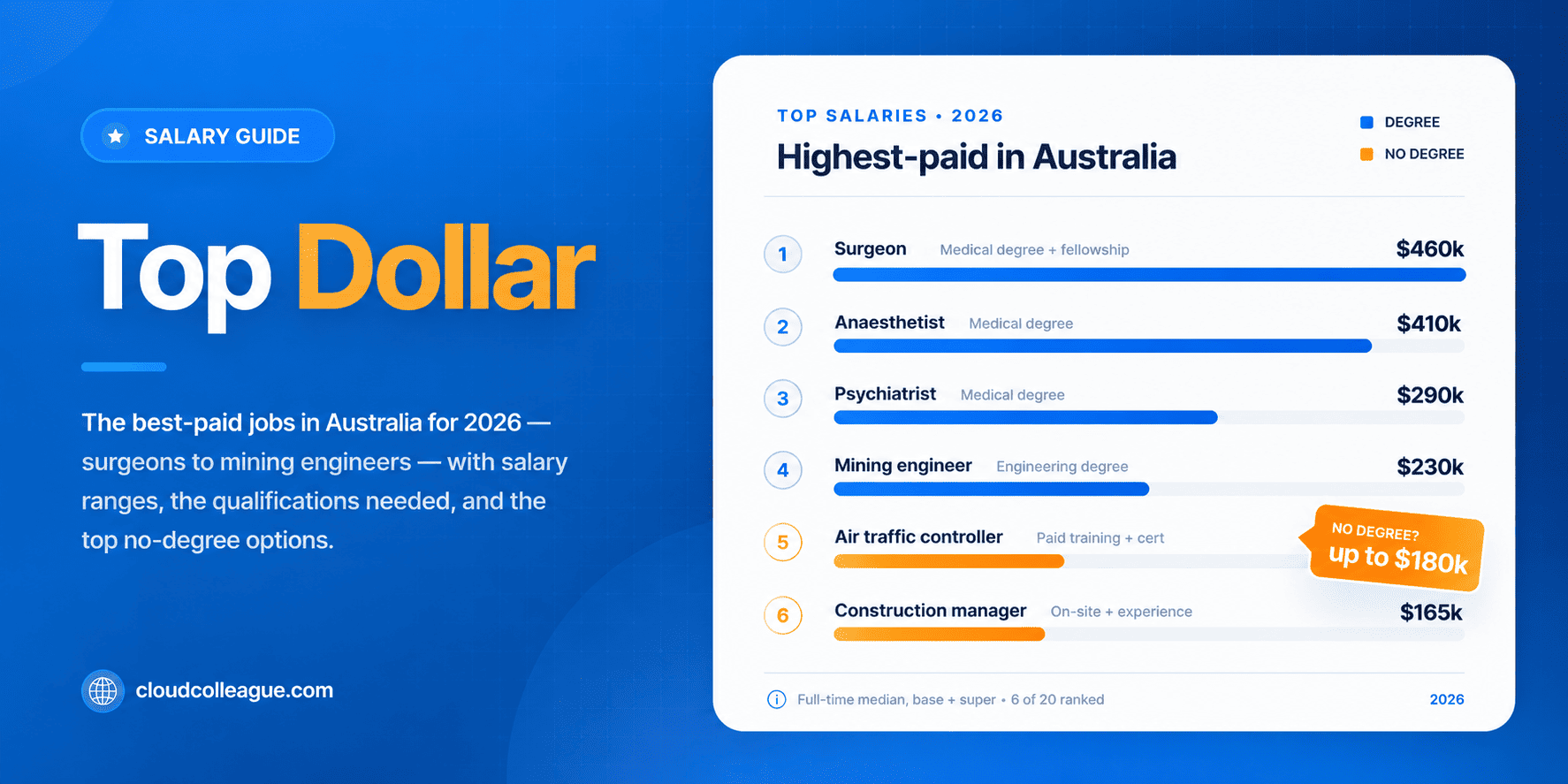 highest paying job in Australia