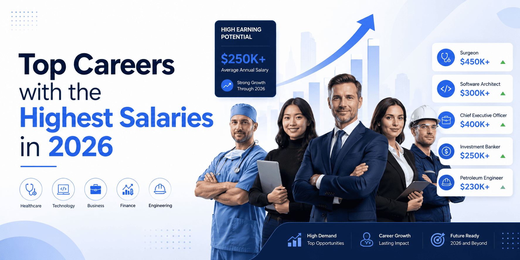 highest salary jobs