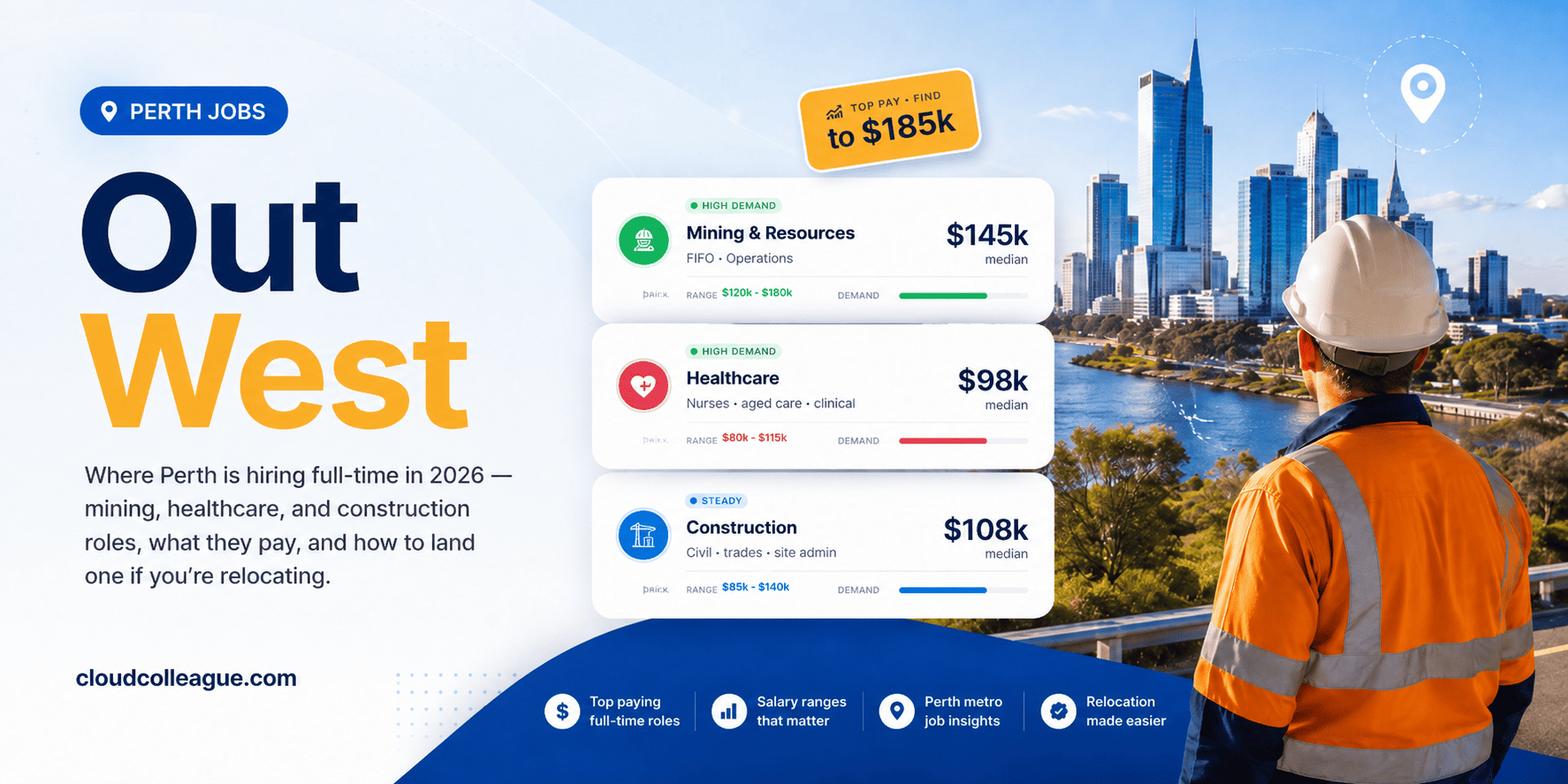 full time work perth