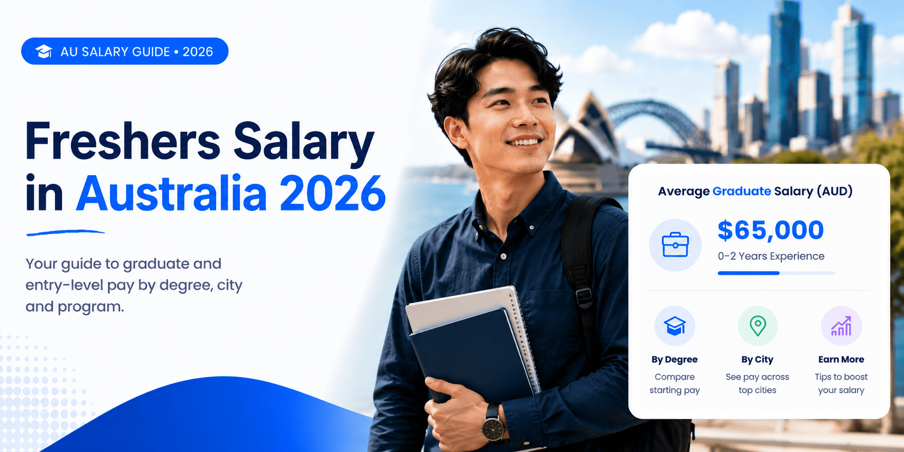 freshers salary