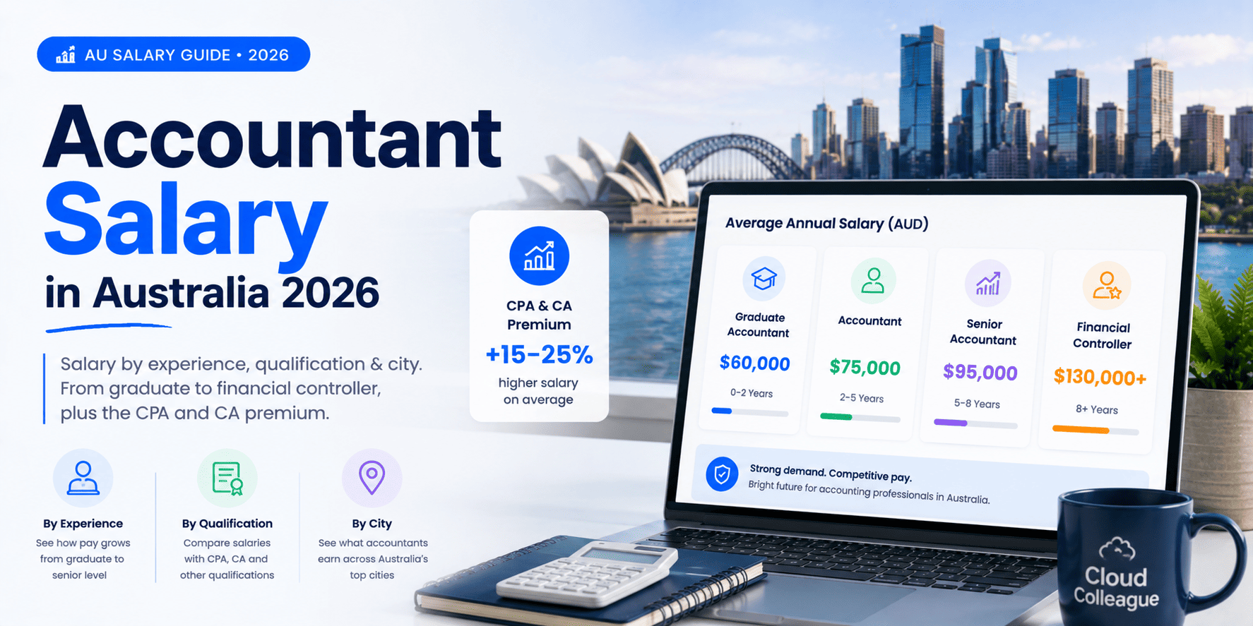 accountant salary
